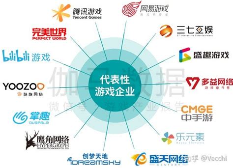 创业小本生意