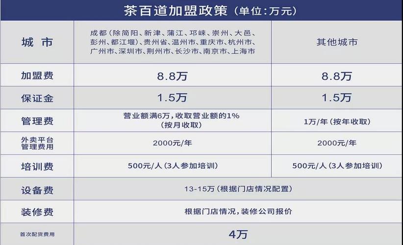 饮品加盟需要多少钱
