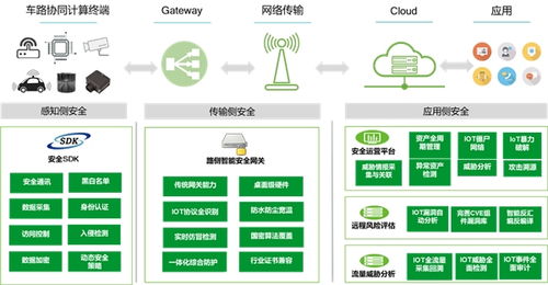 华是科技：目前暂无车联网业务或者类似应用软件的研发