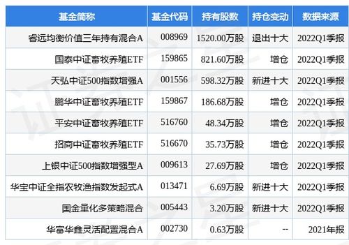 霍莱沃：年年度权益分派派元股权登记月日