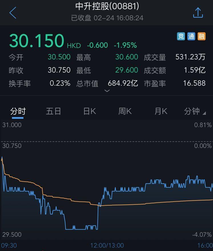 中升控股宣布派发末期股息每股港元