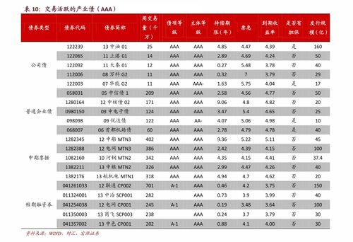 央行宣布近期将开展国债借入操作专家：可在二级市场上出售，压低市场价格，推升相关国债收益率