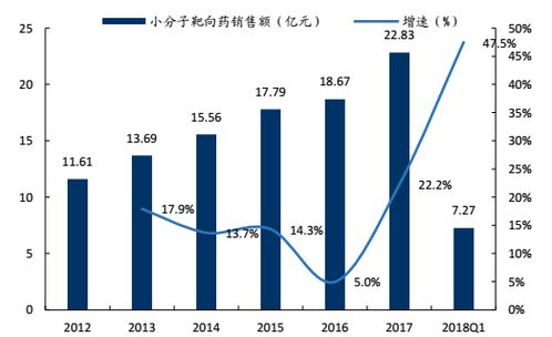 中国生物制药拟月日举行董事会会议批准中期业绩