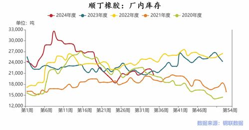 橡胶原料紧缺？双胶分别上涨％％