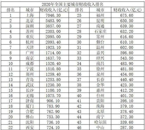 城市更新行动扎实推进住建部称累计完成投资万亿元