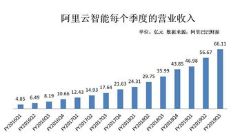 生成式收入增超倍！商汤上半年减亏两成，总算力突破两万